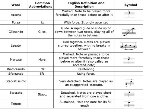 articulation definition in music: What if articulation is not just about how notes are played but also about the emotional expression conveyed through them?