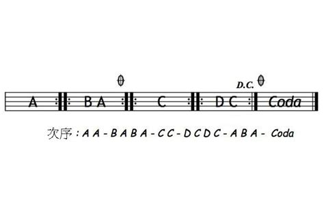 what does da capo mean in music and how it influences the structure of arias