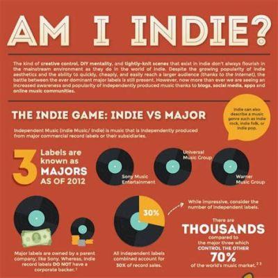 What Is Indie Music and Its Allure